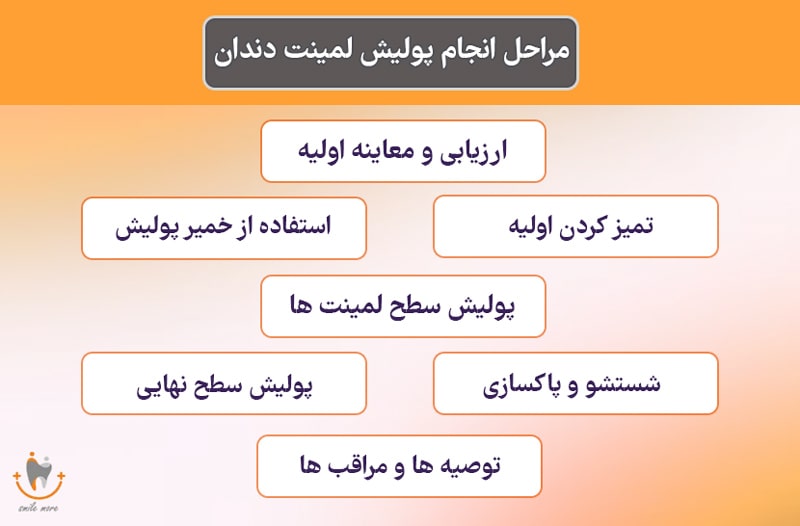 مراحل پولیش لمینت چگونه انجام می شود