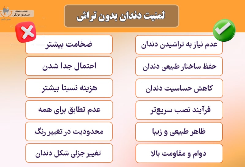 لمینت دندان بدون تراش در تهران