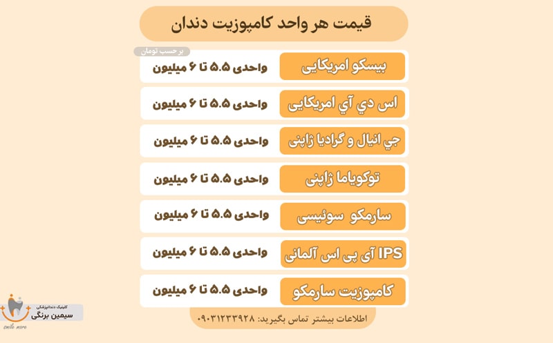 قیمت هر واحد کامپوزیت دندان