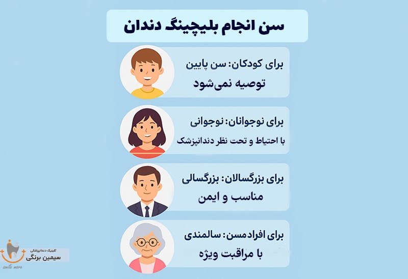 بهترین سن بلیچینگ دندان