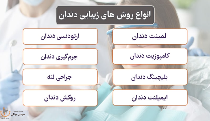 بهترین روش های زیبایی دندان