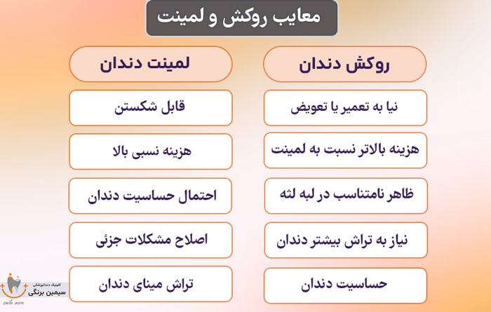 مقایسه معایب لمینت و روکش دندان
