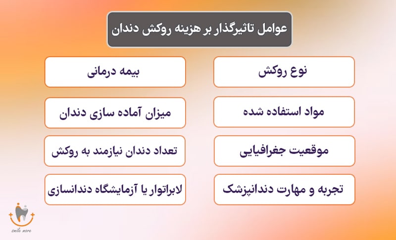 عوامل موثر در قیمت روکش دندان