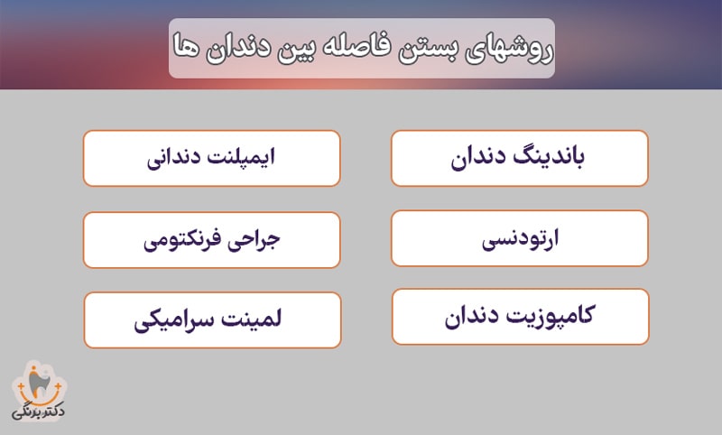 بستن فاصله بین دندان ها