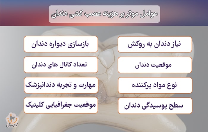 عوامل موثر بر هزینه عصب کشی دندان