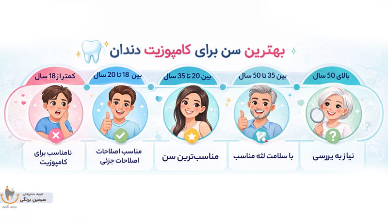 بهترین سن مناسب کامپوزیت دندان