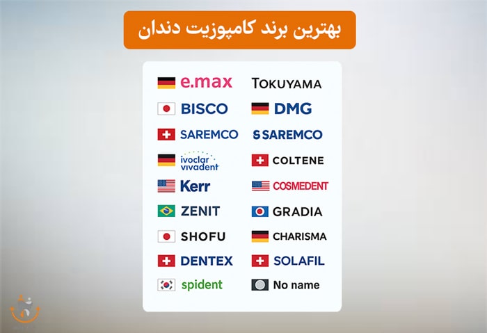 بهترین برند کامپوزیت دندان