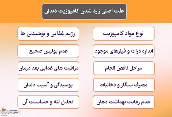 علت اصلی زرد شدن کامپوزیت دندان