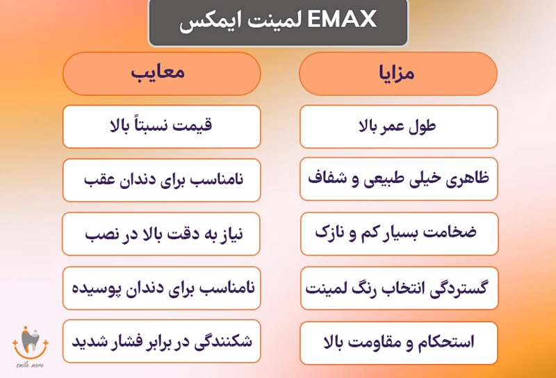 لمینت ایمکس emax