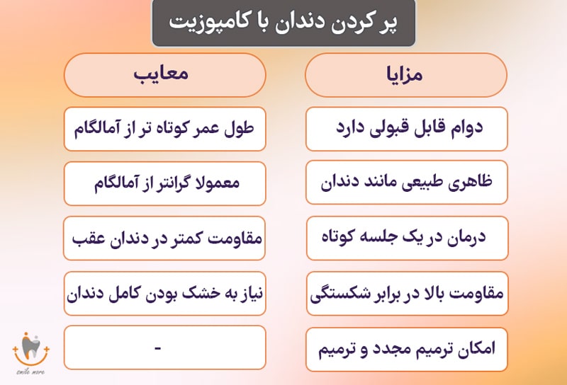 مزایا و معایب پر کردن دندان با کامپوزیت