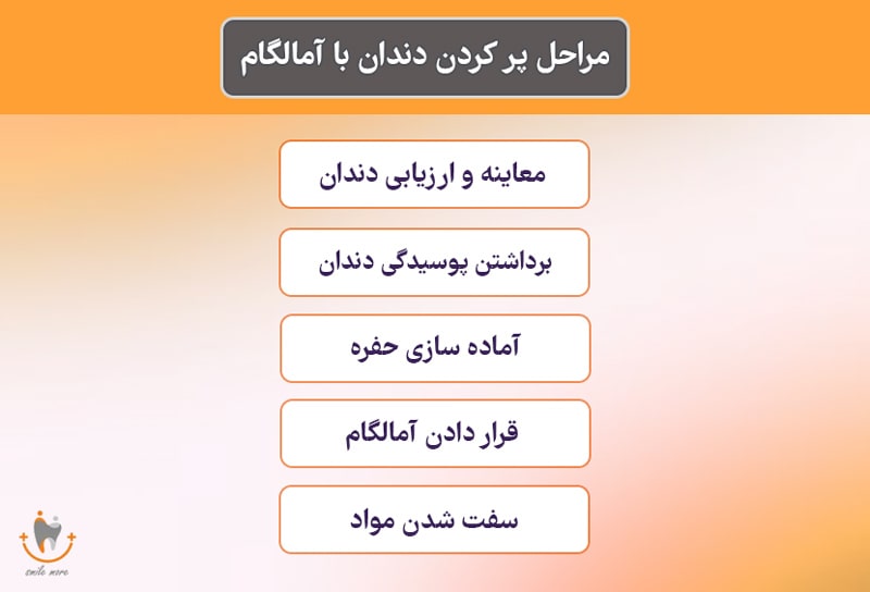 مراحل پر کردن دندان با آمالگام چگونه است؟