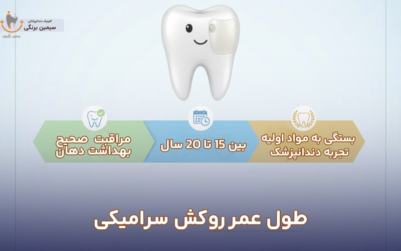 طول عمر روکش سرامیکی