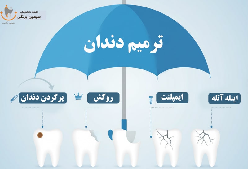 تفاوت پرکردن دندان با ترمیم دندان