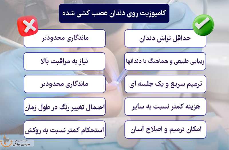 مزایا و معایب کامپوزیت روی دندان عصب کشی شده