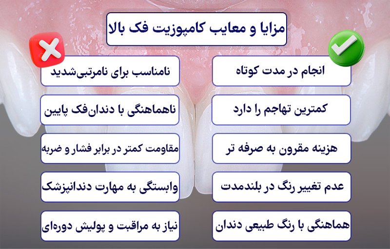 مزایا و معایب کامپوزیت فک بالا