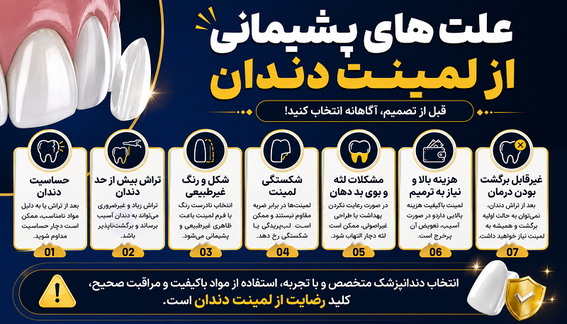 پشیمانی از لمینت
